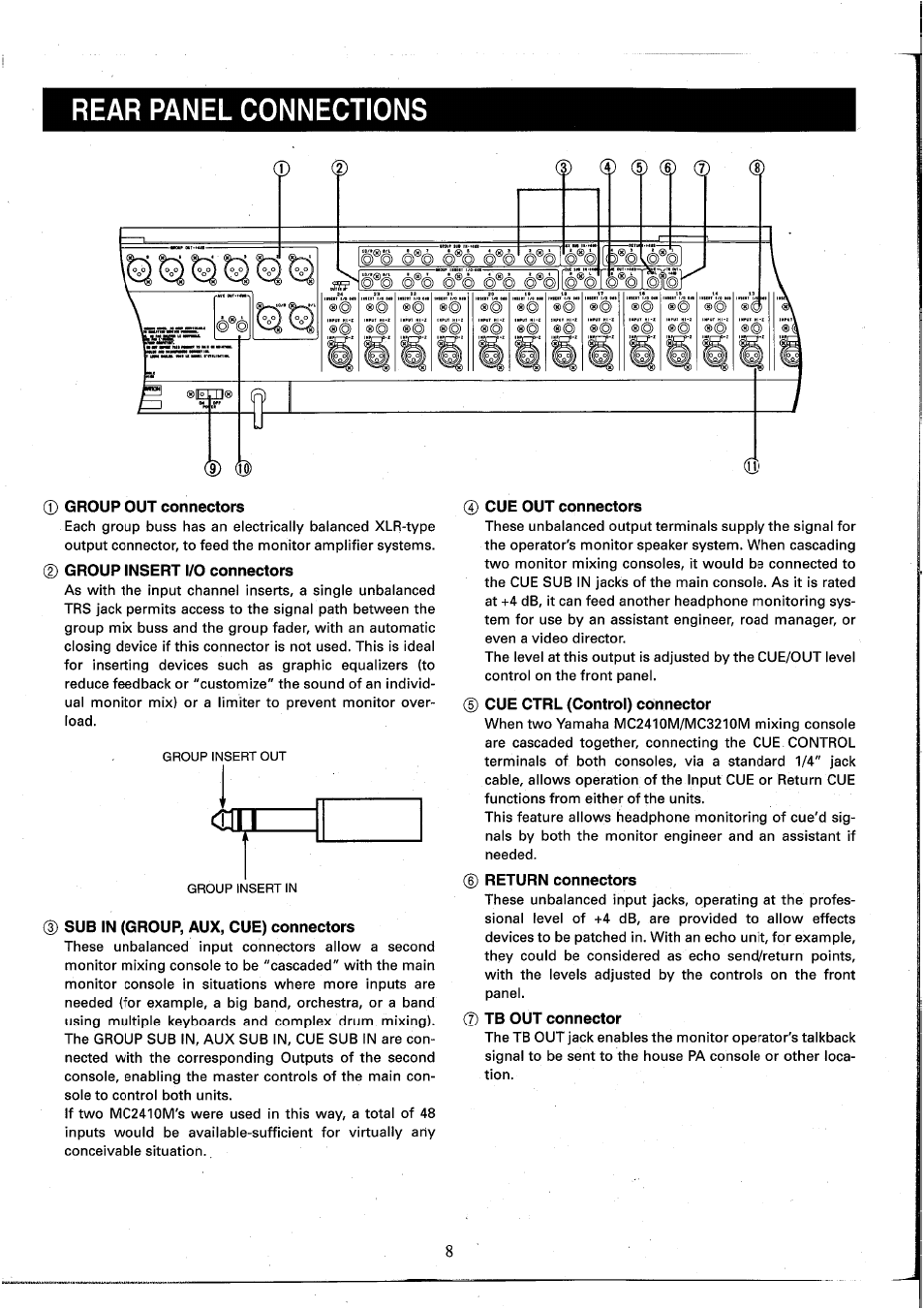 Group out connectors, Group insert i/o connectors, Sub in (group, aux, cue) connectors | Cue out connectors, Cue ctrl (control) connector, Return connectors, Tb out connector, Rear panel connections | Yamaha MC2410M User Manual | Page 10 / 58