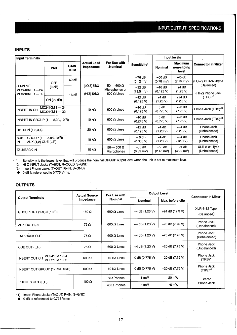 Input/output specifications, Inputs, Outputs | Input/output specifications inputs | Yamaha MC2410M User Manual | Page 18 / 58