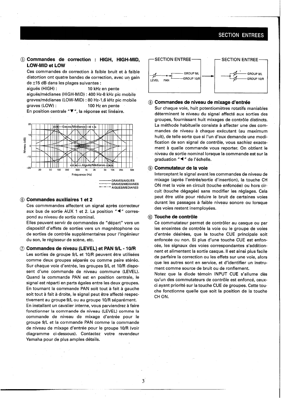 D commandes auxiliaires 1 et 2, J) commandes de niveau (level) et pan 9/l - 10/r, Commandes de niveau de mixage d’entrée | Commutateur de la voie, Touche de contrôle | Yamaha MC2410M User Manual | Page 23 / 58