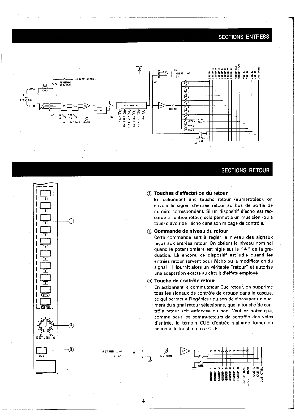 Sections retour, 0 touches d’affectation du retour, 0 commande de niveau du retour | 0 touche de contrôle retour | Yamaha MC2410M User Manual | Page 24 / 58