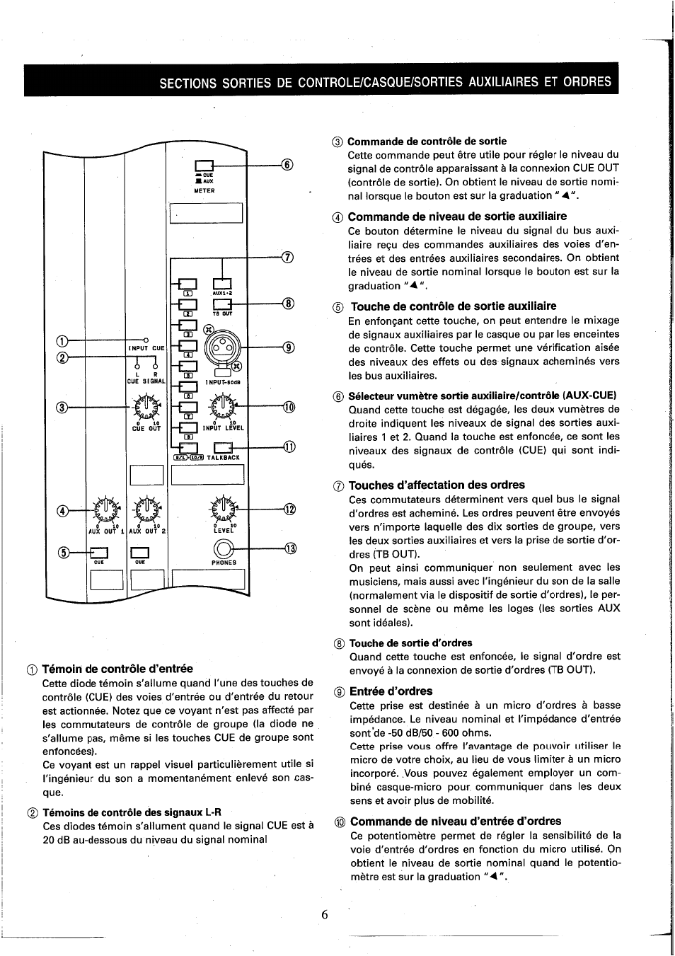 0 témoin de contrôle d’entrée, 0 commande de niveau de sortie auxiliaire, Touche de contrôle de sortie auxiliaire | 0 touches d’affectation des ordres, 0 entrée d’ordres, 0 commande de niveau d’entrée d’ordres | Yamaha MC2410M User Manual | Page 26 / 58