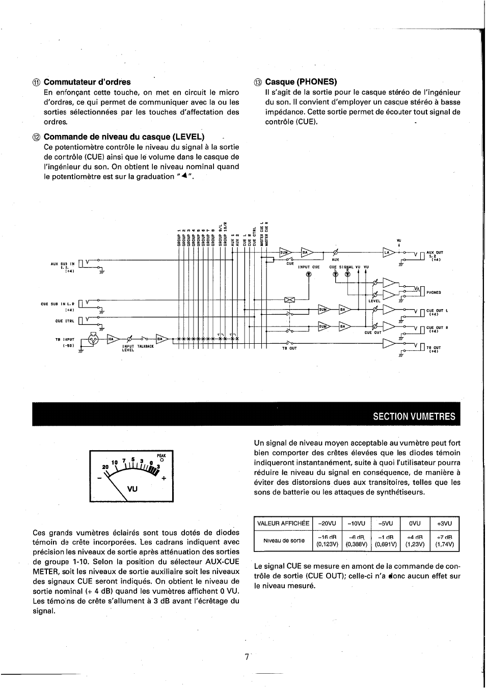Commutateur d’ordres, Commande de niveau du casque (level), Casque (phones) | Section vumetres, Section entrees | Yamaha MC2410M User Manual | Page 27 / 58