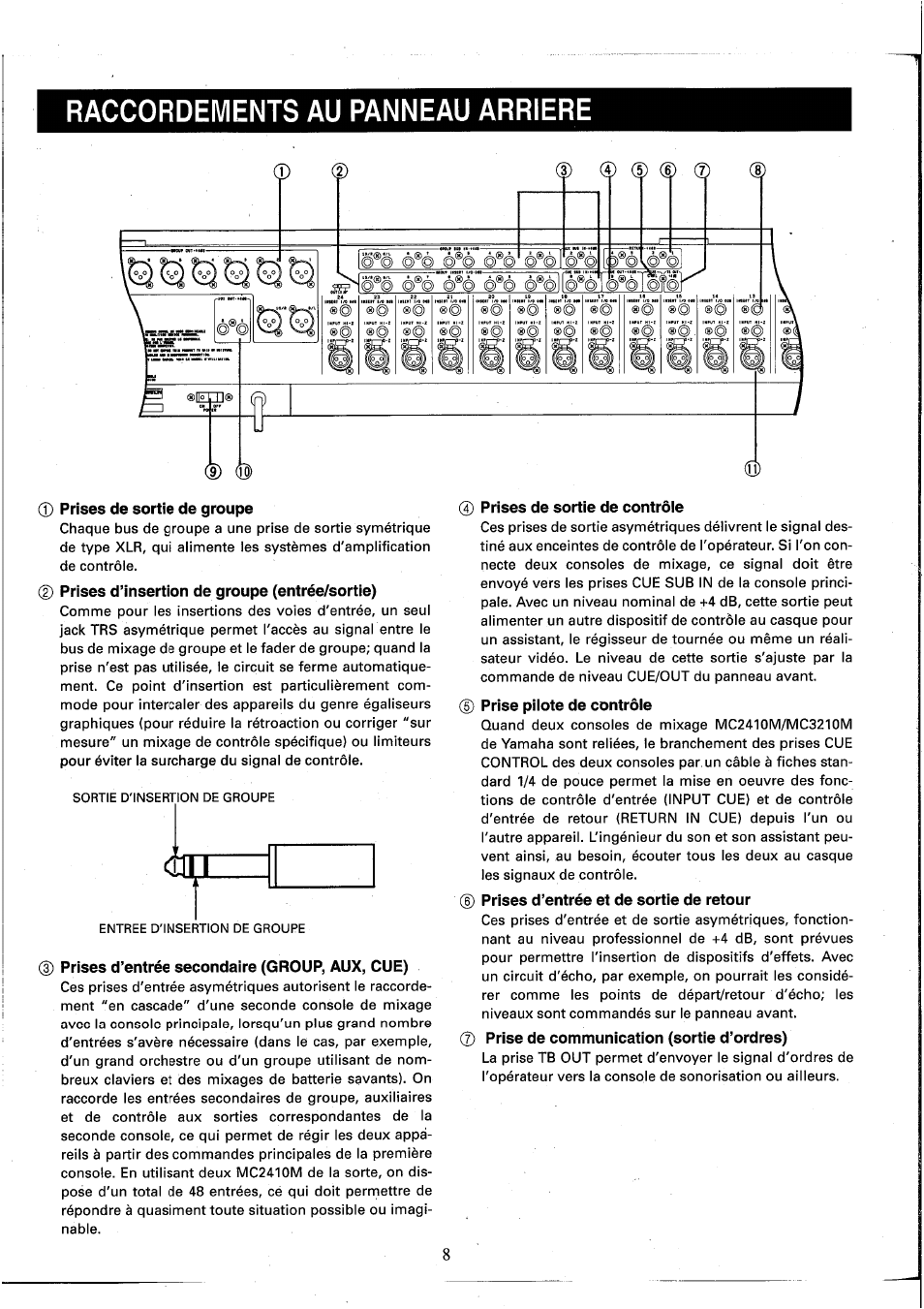 0 prises de sortie de groupe, 0 prises d’insertion de groupe (entrée/sortie), Prises d’entrée secondaire (group, aux, cue) | 0 prises de sortie de contrôie, 0 prise pilote de contrôle, Prises d’entrée et de sortie de retour, 0 prise de communication (sortie d’ordres), Raccordements au panneau arriere | Yamaha MC2410M User Manual | Page 28 / 58