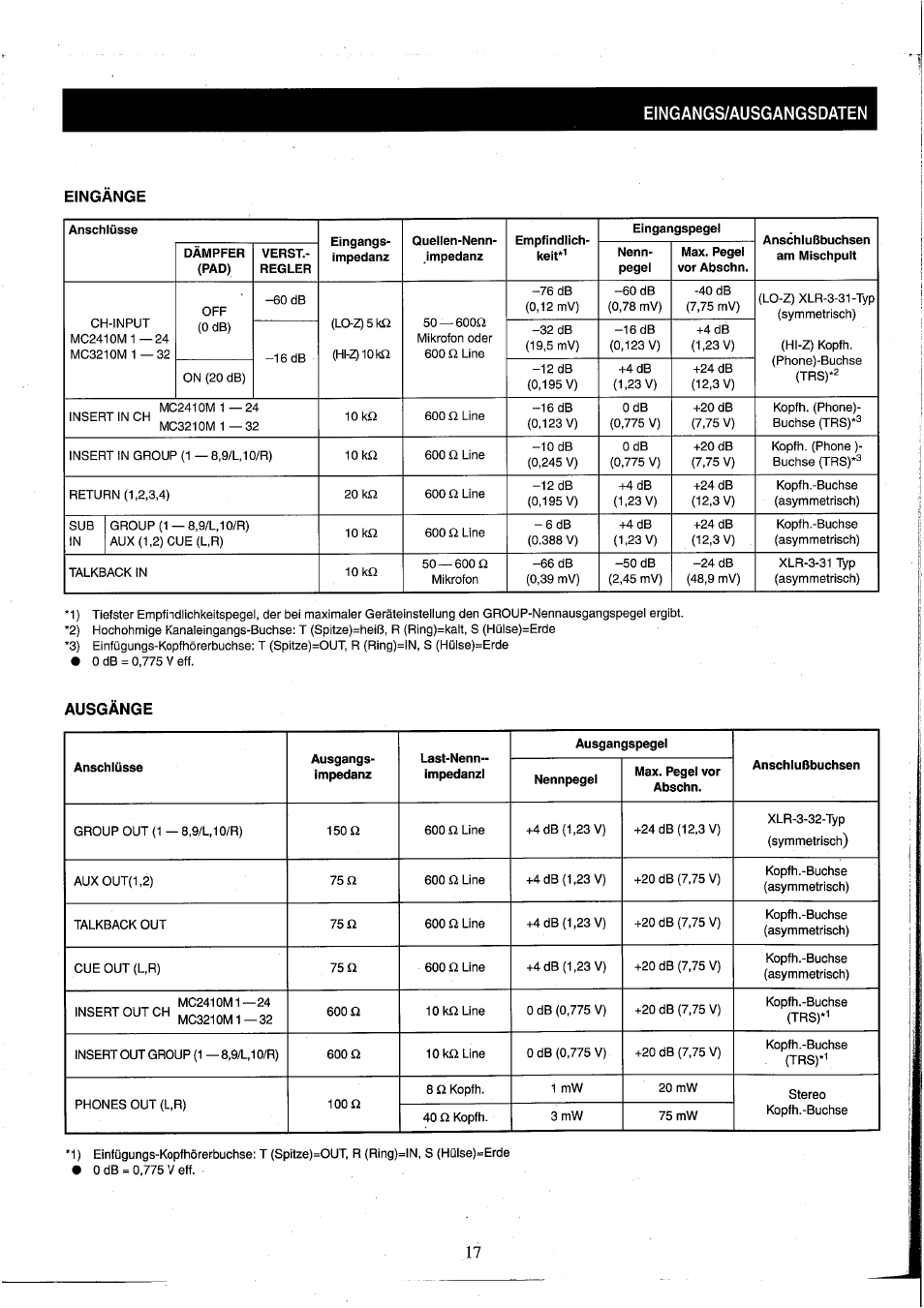 Eingänge, Eingangs/ausgangsdaten, Ausgange | Yamaha MC2410M User Manual | Page 54 / 58