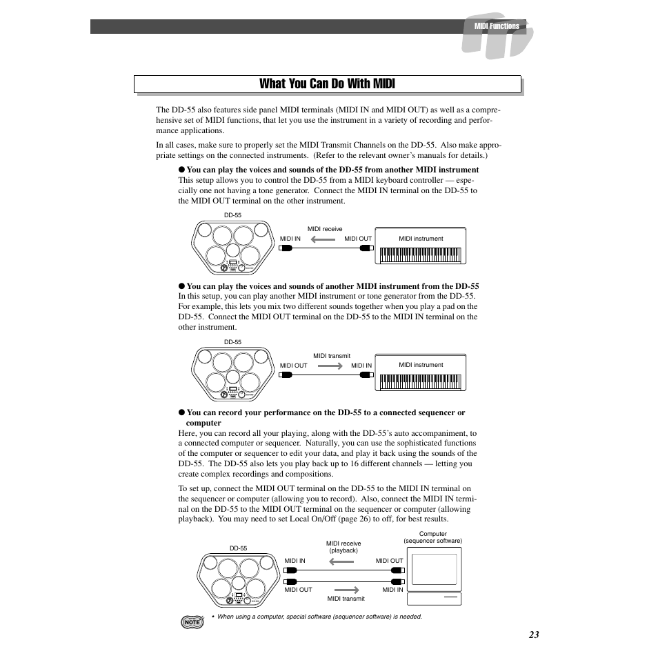 What you can do with midi | Yamaha DD-55C User Manual | Page 23 / 47