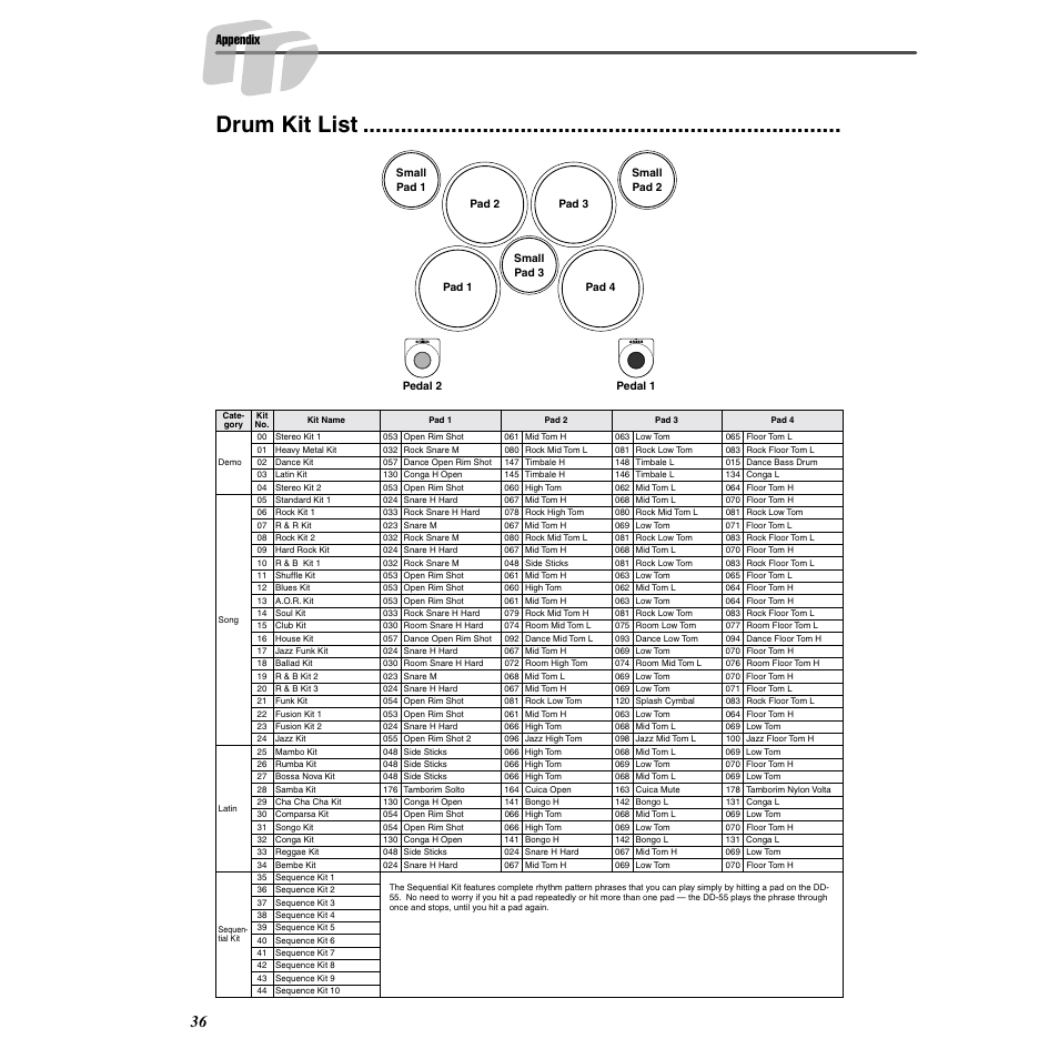 Drum kit list, Appendix | Yamaha DD-55C User Manual | Page 36 / 47