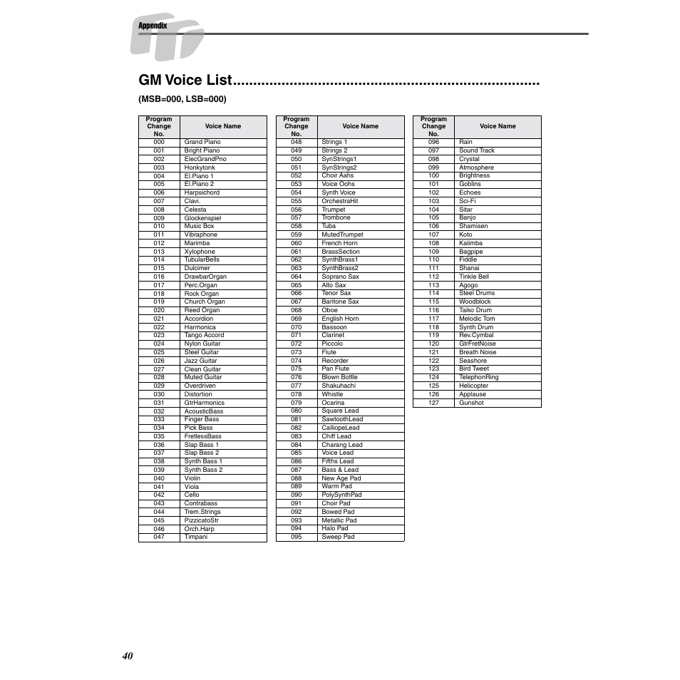 Gm voice list | Yamaha DD-55C User Manual | Page 40 / 47