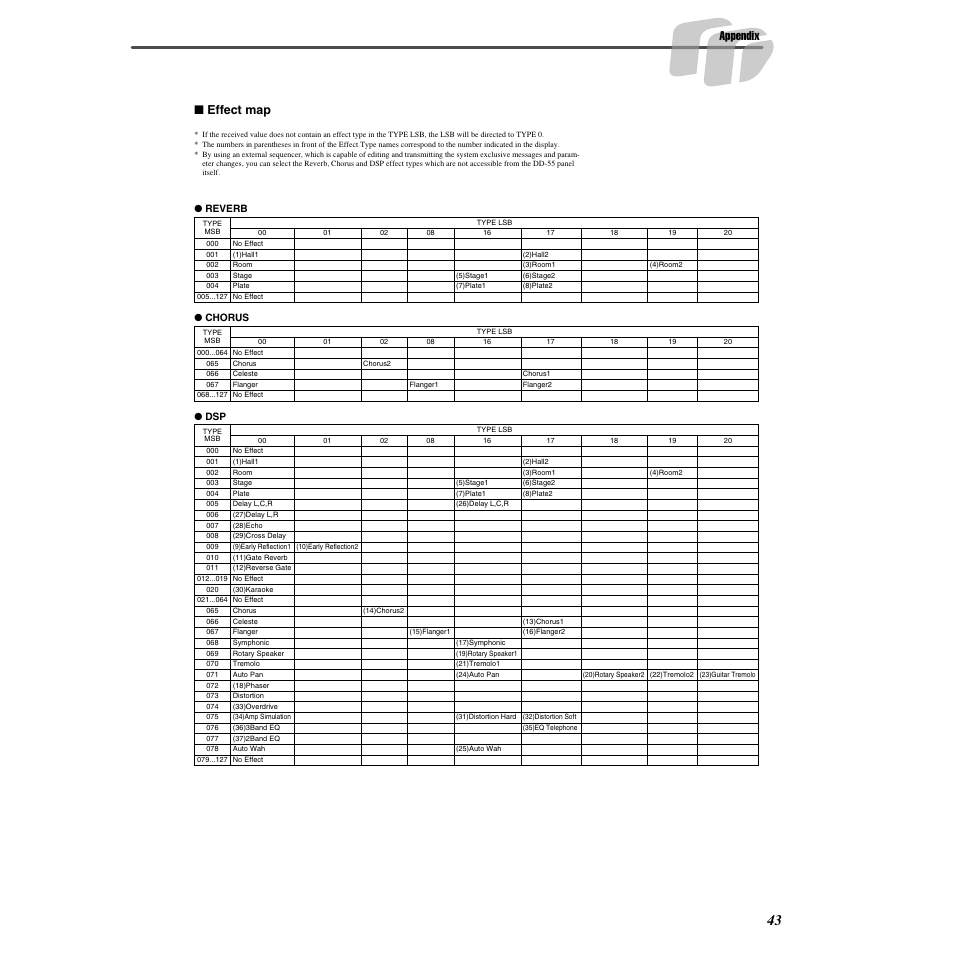 Appendix, Effect map | Yamaha DD-55C User Manual | Page 43 / 47