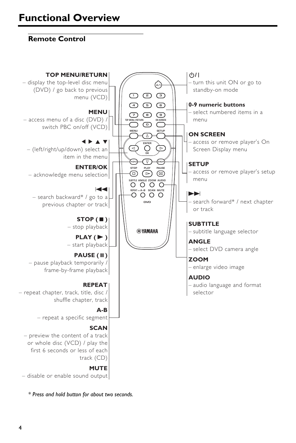 Remote control, Functional overview | Yamaha DV-S5650 User Manual | Page 8 / 30