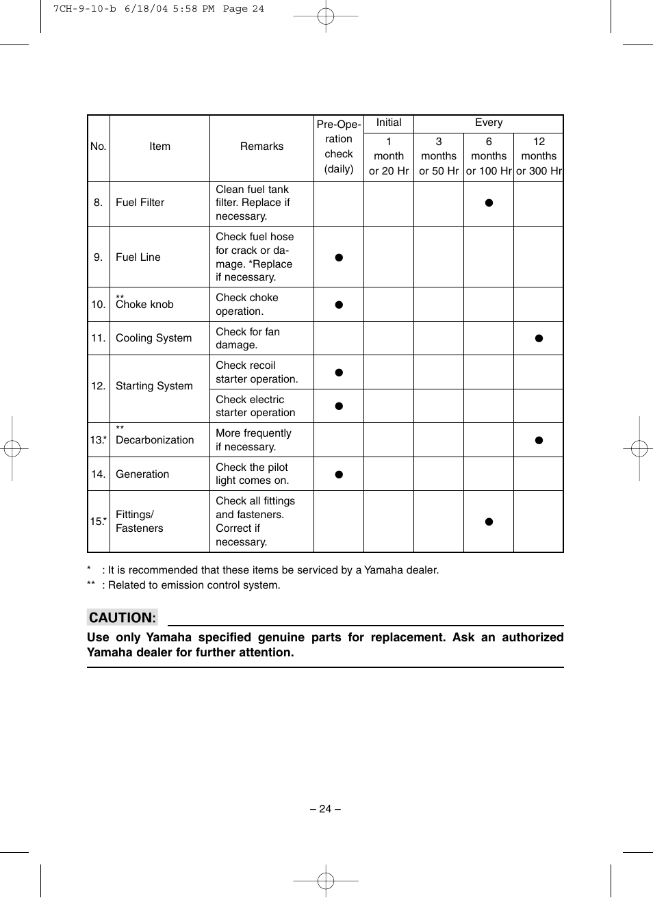 Yamaha EF3000iSE User Manual | Page 29 / 47