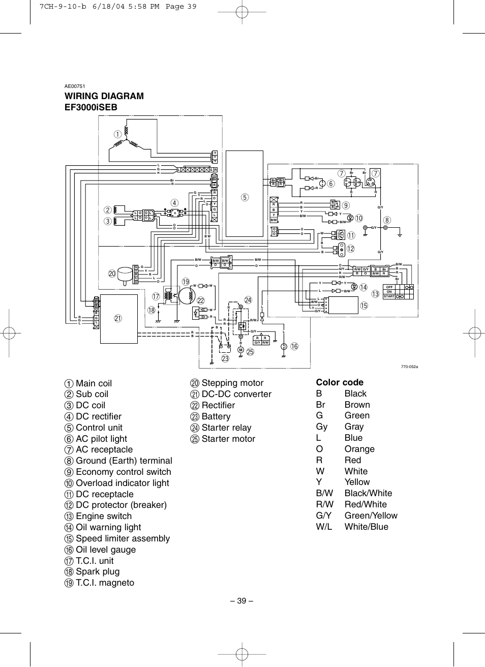 Yamaha EF3000iSE User Manual | Page 44 / 47