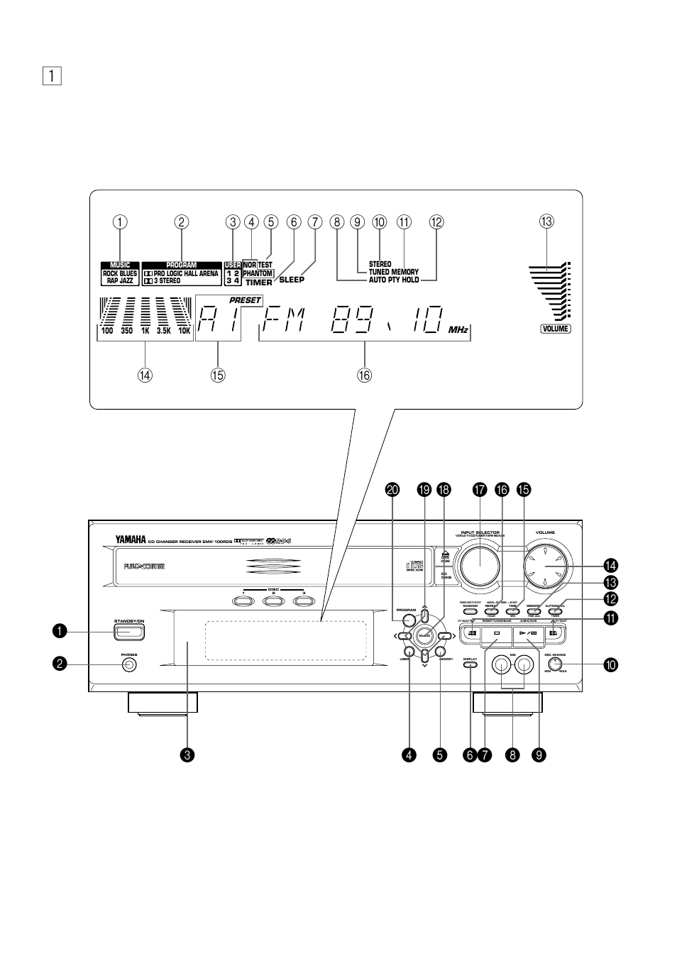 Yamaha EMX100RDS User Manual | Page 3 / 53