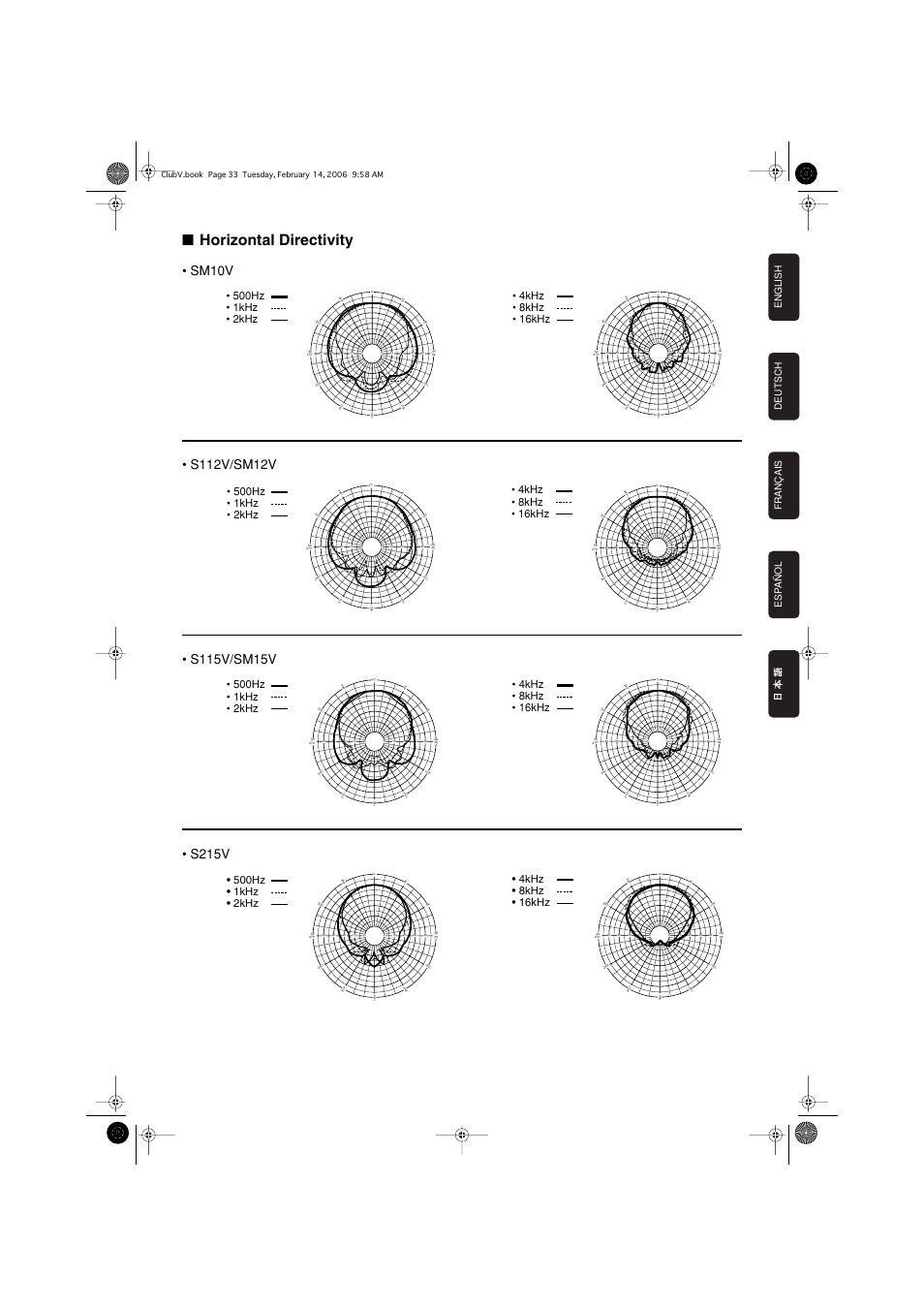Horizontal directivity, 4khz • 8khz • 16khz, English | Deutsch, Français, Esp añol | Yamaha SW115V User Manual | Page 10 / 13