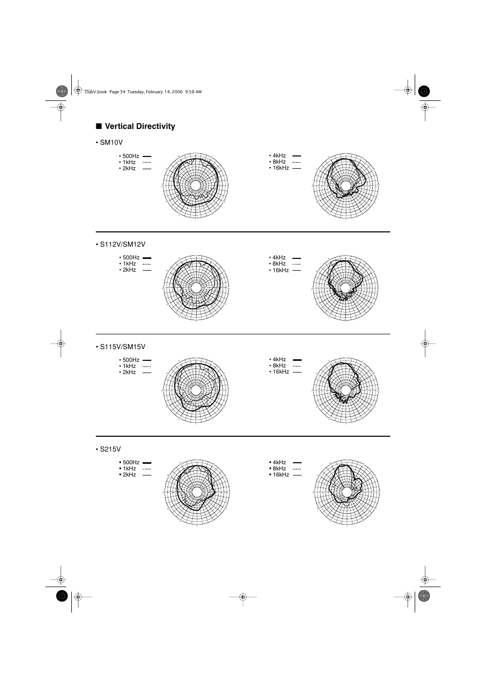 Vertical directivity, 4khz • 8khz • 16khz | Yamaha SW115V User Manual | Page 11 / 13