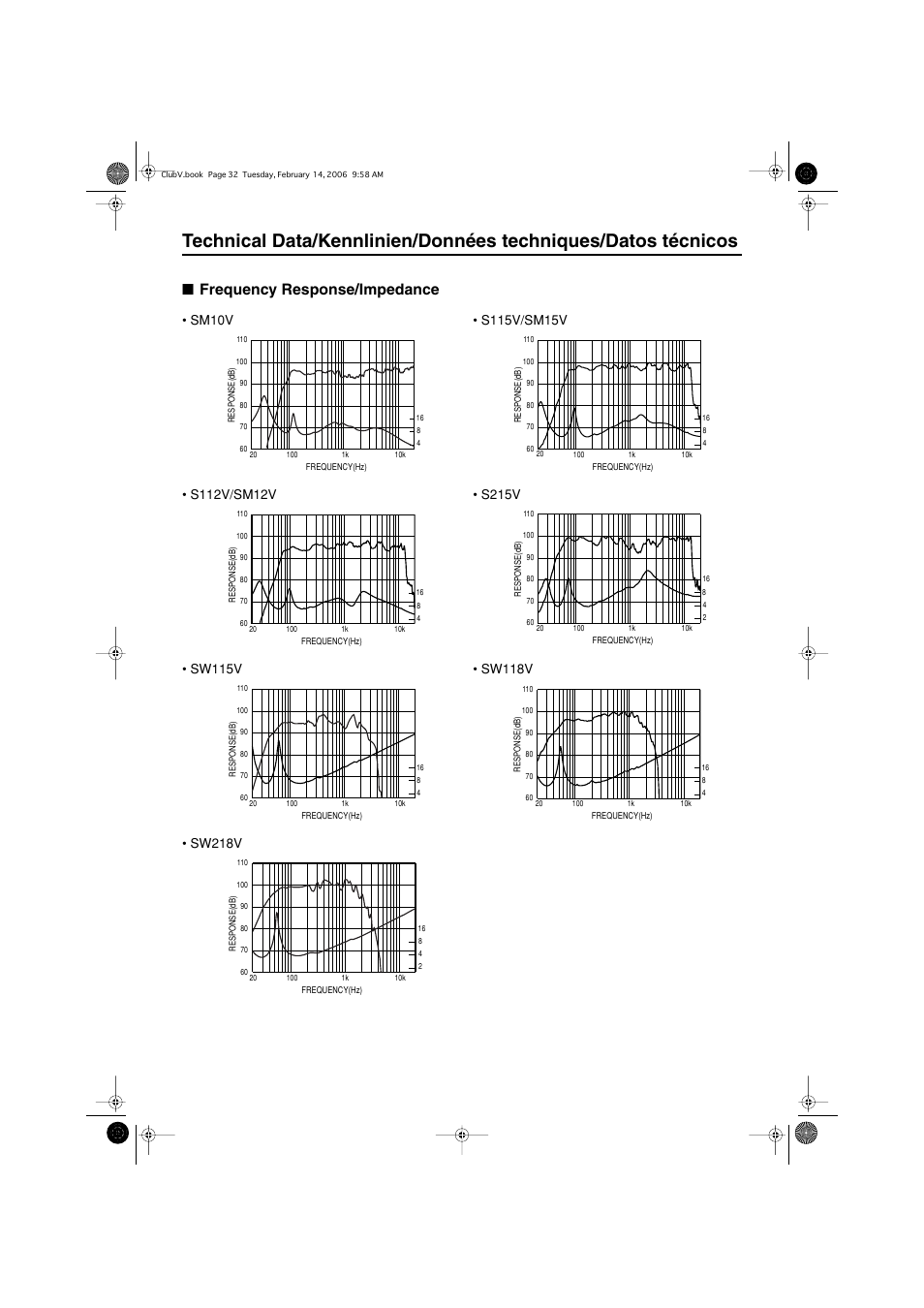 Technical data, Frequency response/impedance | Yamaha SW115V User Manual | Page 9 / 13