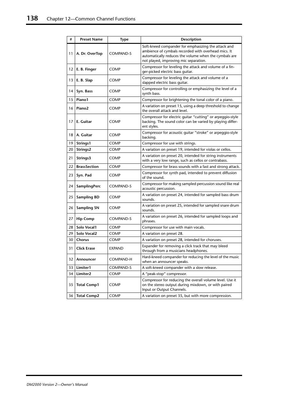Chapter 12—common channel functions | Yamaha DM2000 User Manual | Page 138 / 402