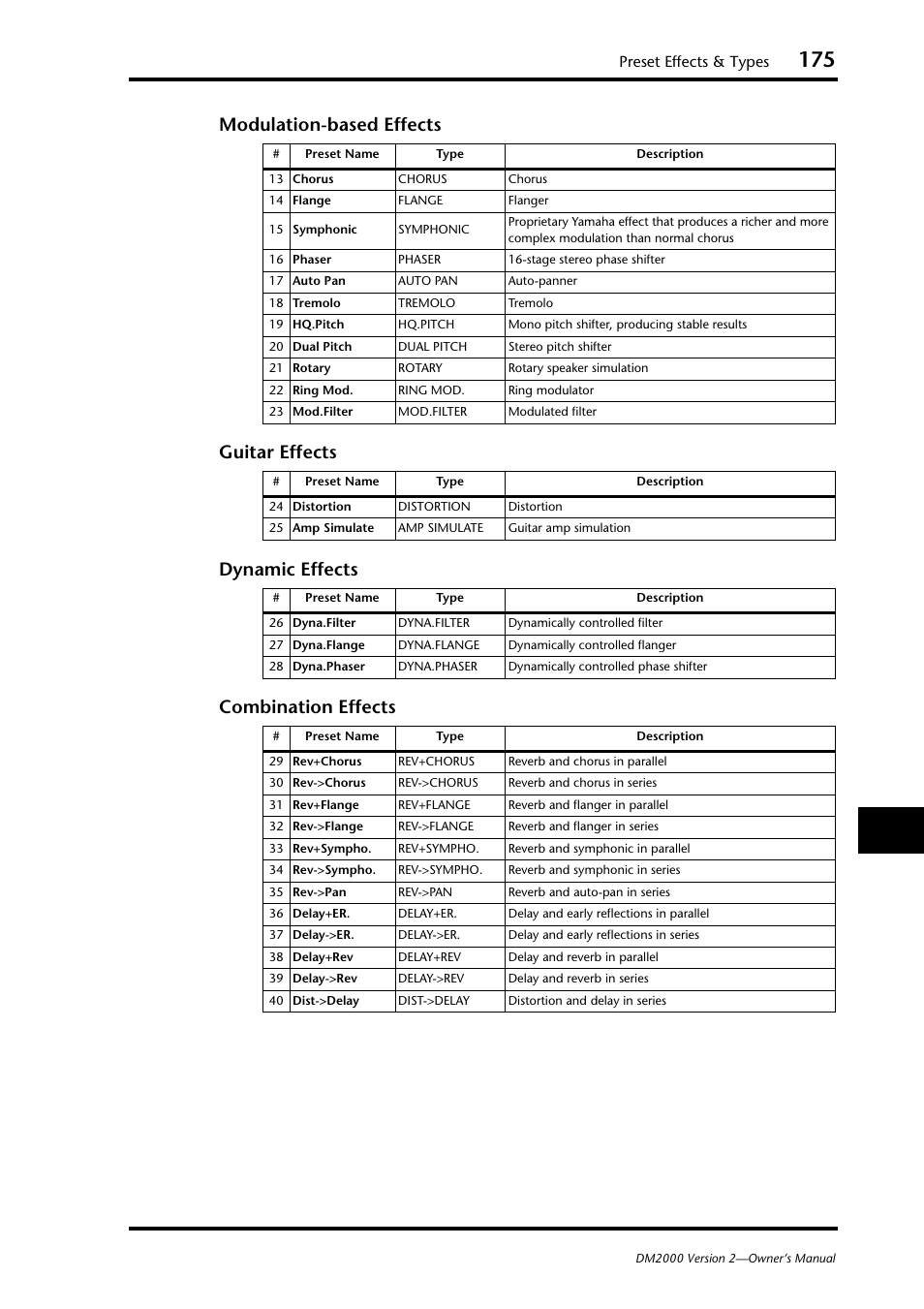 Preset effects & types | Yamaha DM2000 User Manual | Page 175 / 402