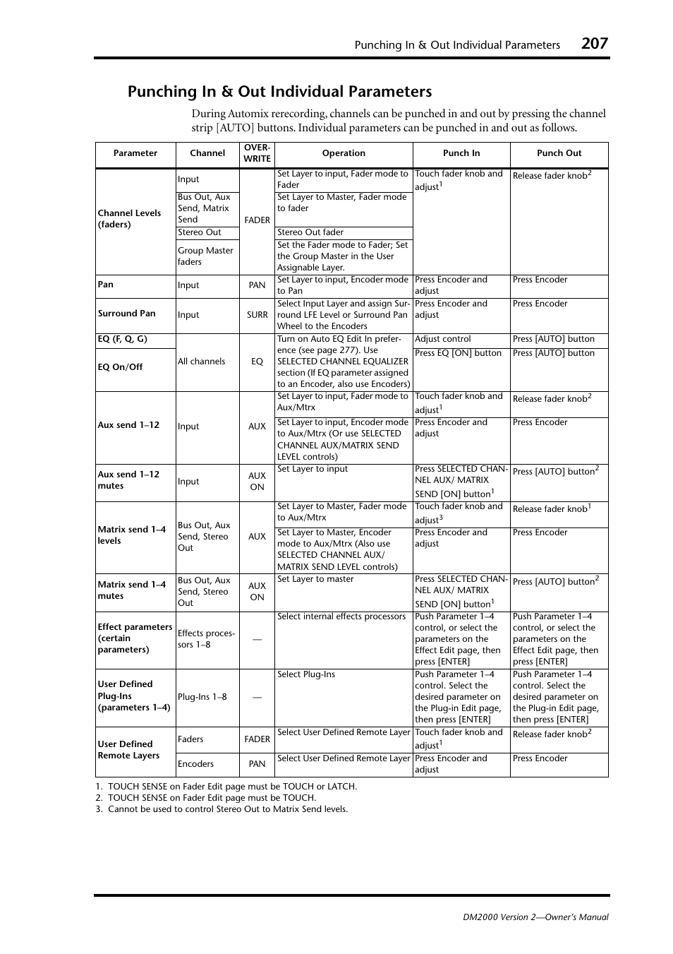 Punching in & out individual parameters | Yamaha DM2000 User Manual | Page 207 / 402