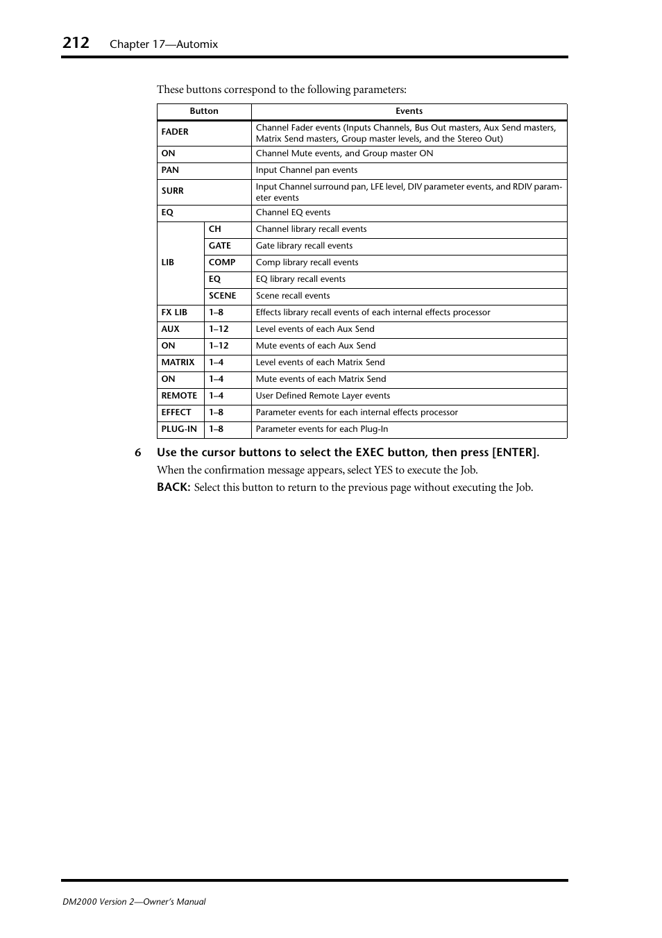 Yamaha DM2000 User Manual | Page 212 / 402