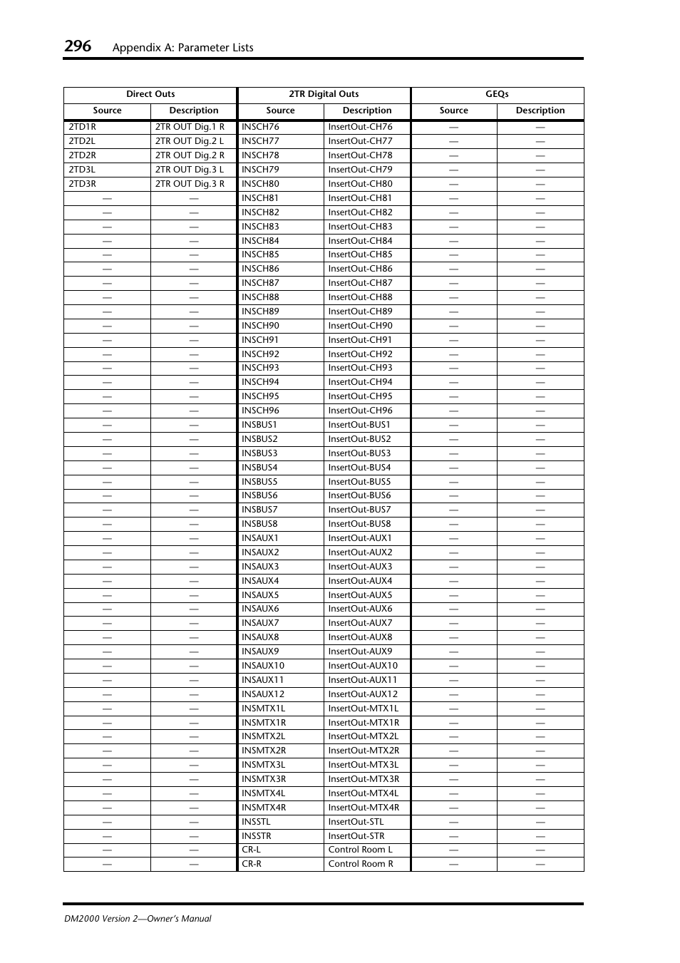 Appendix a: parameter lists | Yamaha DM2000 User Manual | Page 296 / 402