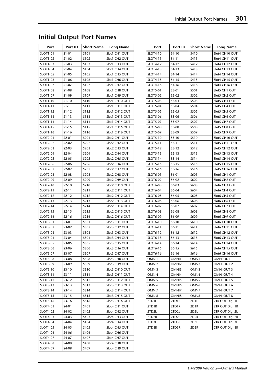Initial output port names | Yamaha DM2000 User Manual | Page 301 / 402