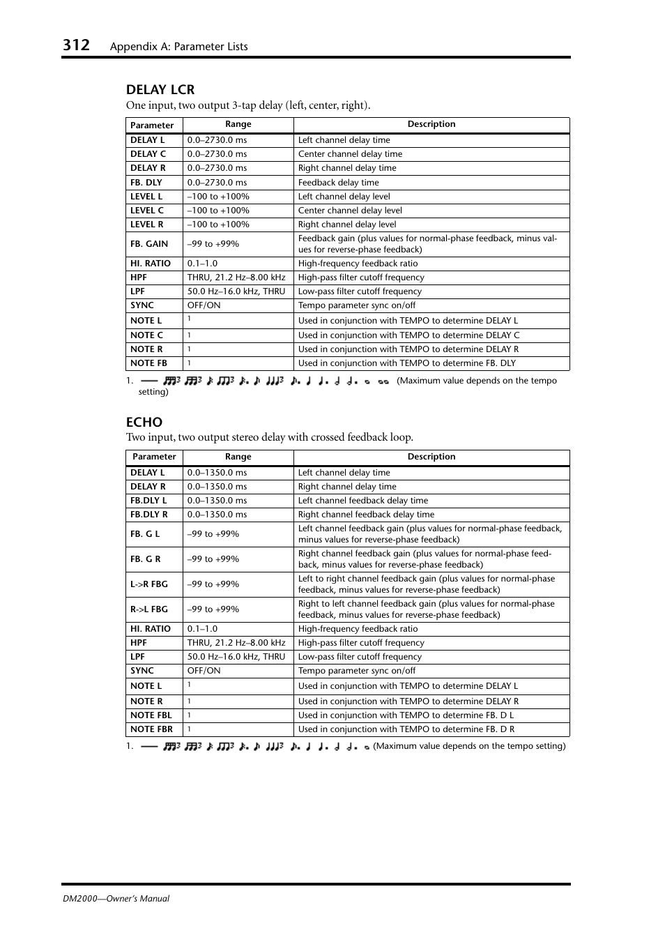 Delay lcr, Echo, Appendix a: parameter lists | Yamaha DM2000 User Manual | Page 312 / 402