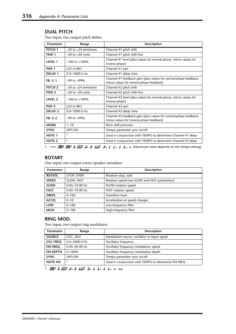 Dual pitch, Rotary, Ring mod | Appendix a: parameter lists, Two input, two output pitch shifter, One input, two output rotary speaker simulator, Two input, two output ring modulator | Yamaha DM2000 User Manual | Page 316 / 402