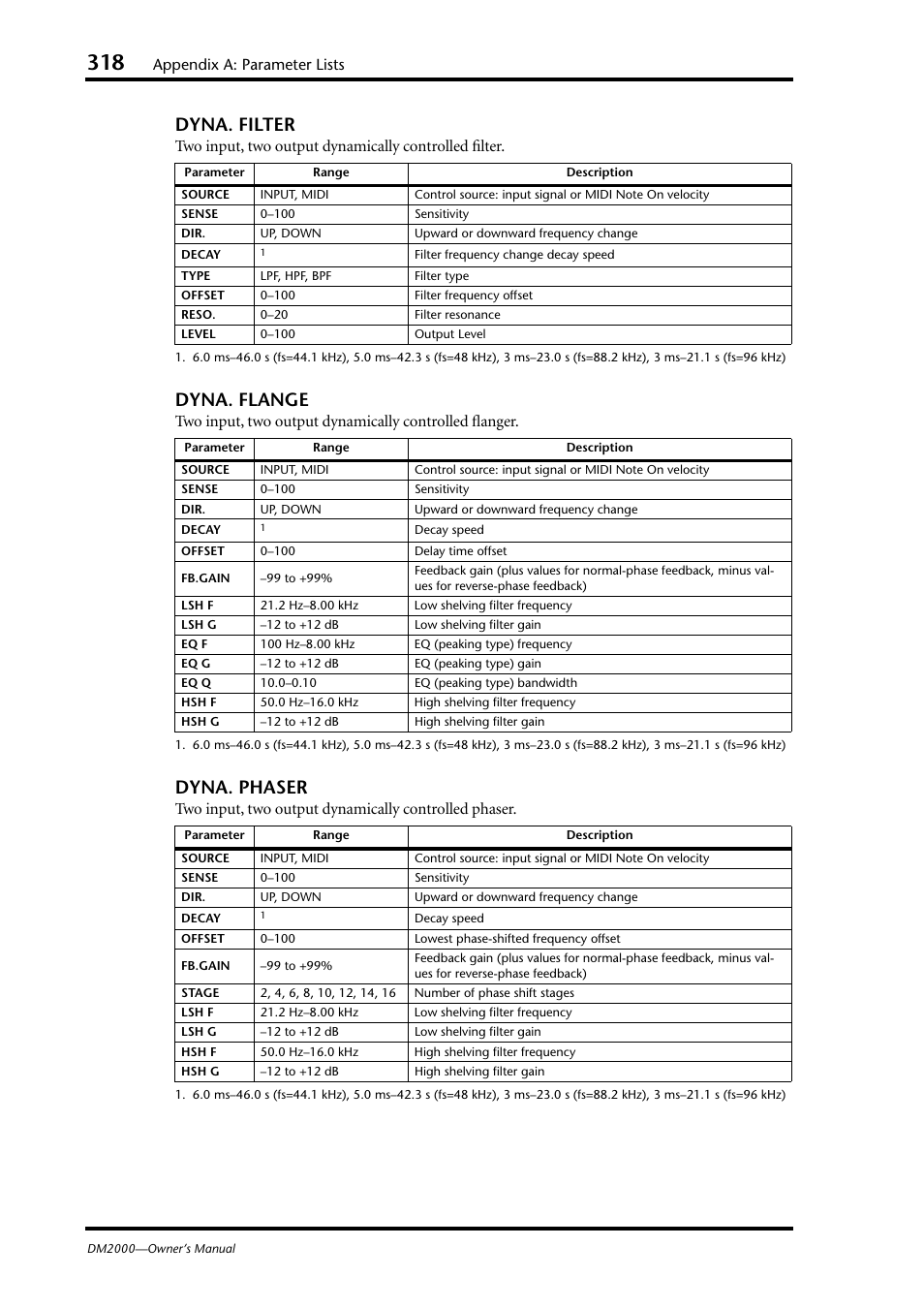 Dyna. filter, Dyna. flange, Dyna. phaser | Appendix a: parameter lists | Yamaha DM2000 User Manual | Page 318 / 402