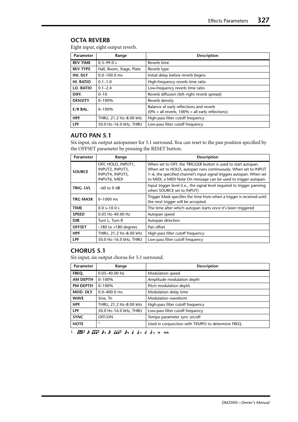 Octa reverb, Auto pan 5.1, Chorus 5.1 | Effects parameters, Eight input, eight output reverb, Six input, six output chorus for 5.1 surround | Yamaha DM2000 User Manual | Page 327 / 402