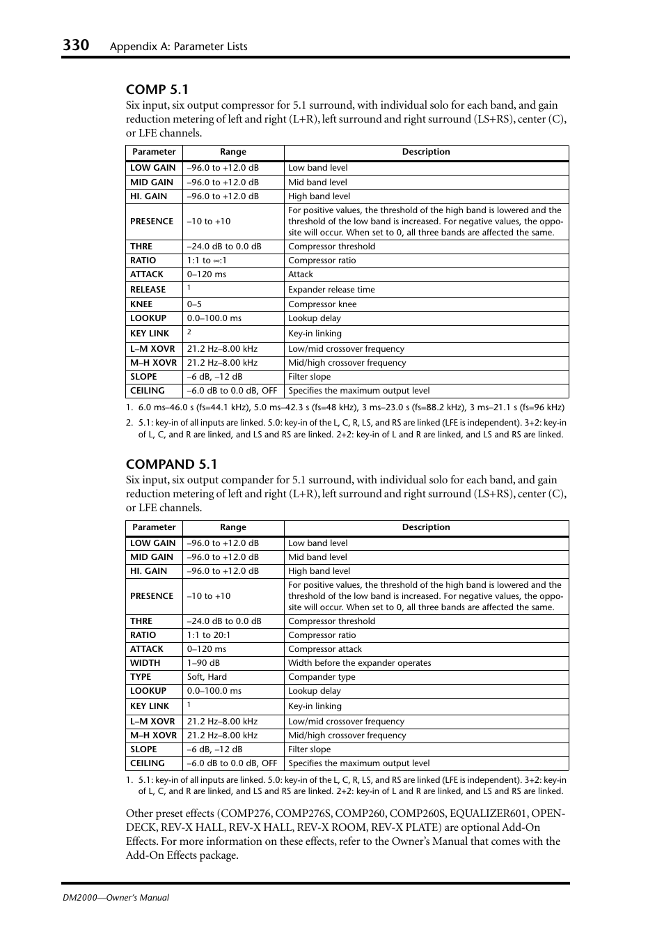 Comp 5.1, Compand 5.1, Appendix a: parameter lists | Yamaha DM2000 User Manual | Page 330 / 402