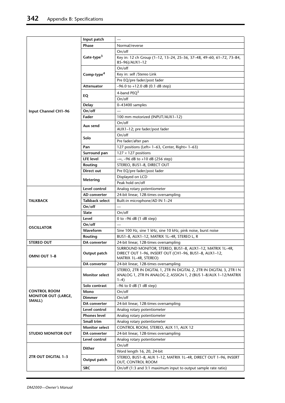 Appendix b: specifications | Yamaha DM2000 User Manual | Page 342 / 402