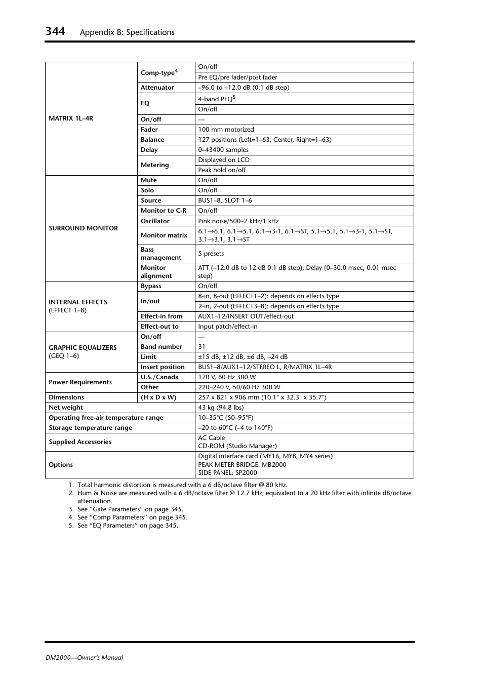 Band peq, Appendix b: specifications | Yamaha DM2000 User Manual | Page 344 / 402