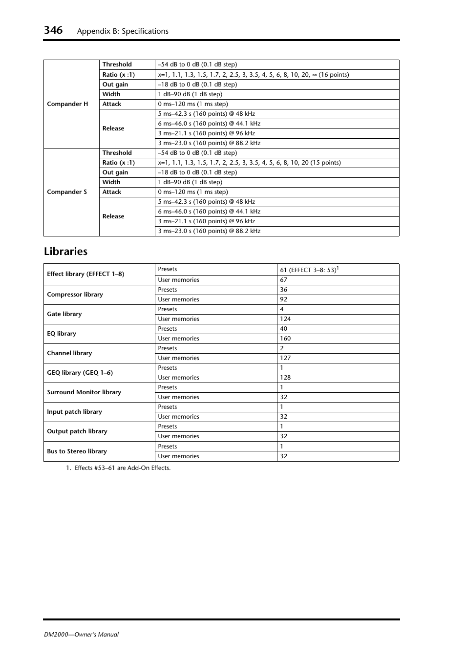 Libraries, Appendix b: specifications | Yamaha DM2000 User Manual | Page 346 / 402