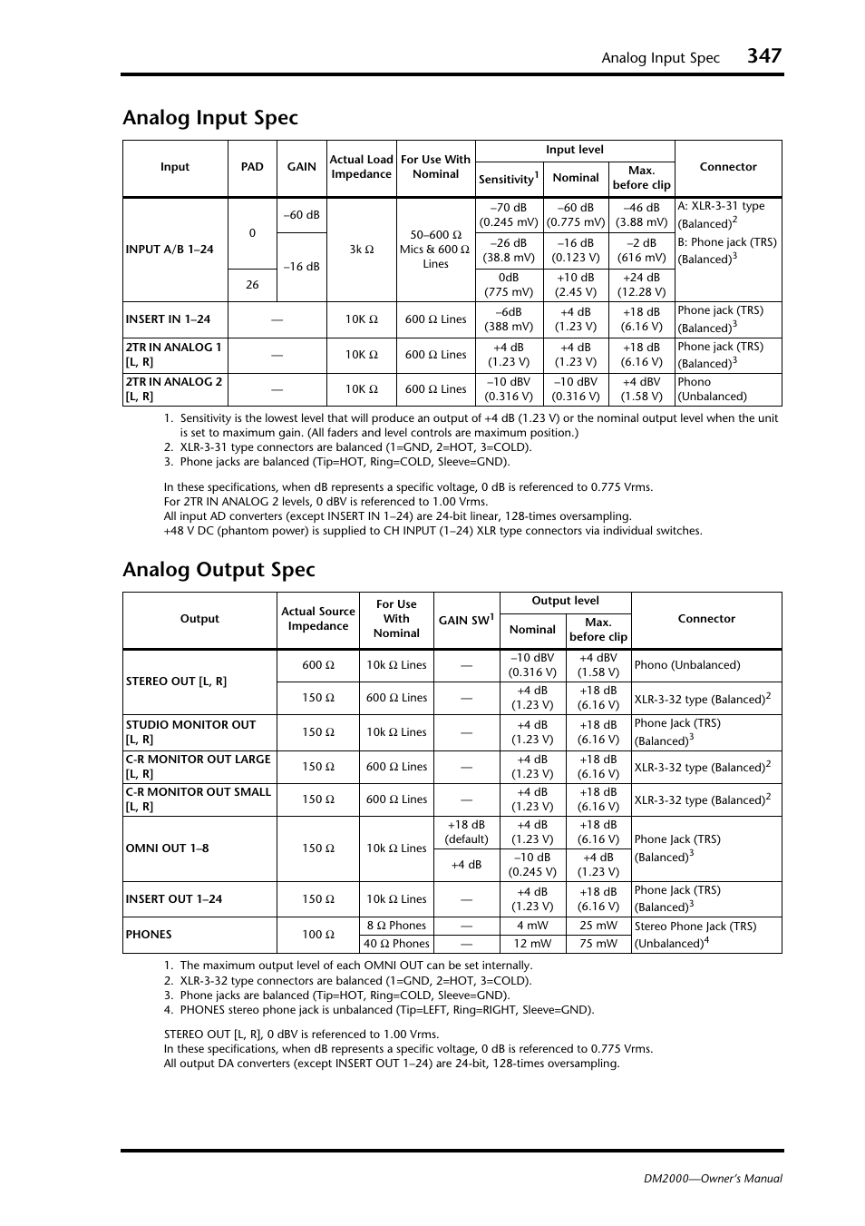 Analog input spec, Analog output spec, Analog input spec analog output spec | Yamaha DM2000 User Manual | Page 347 / 402