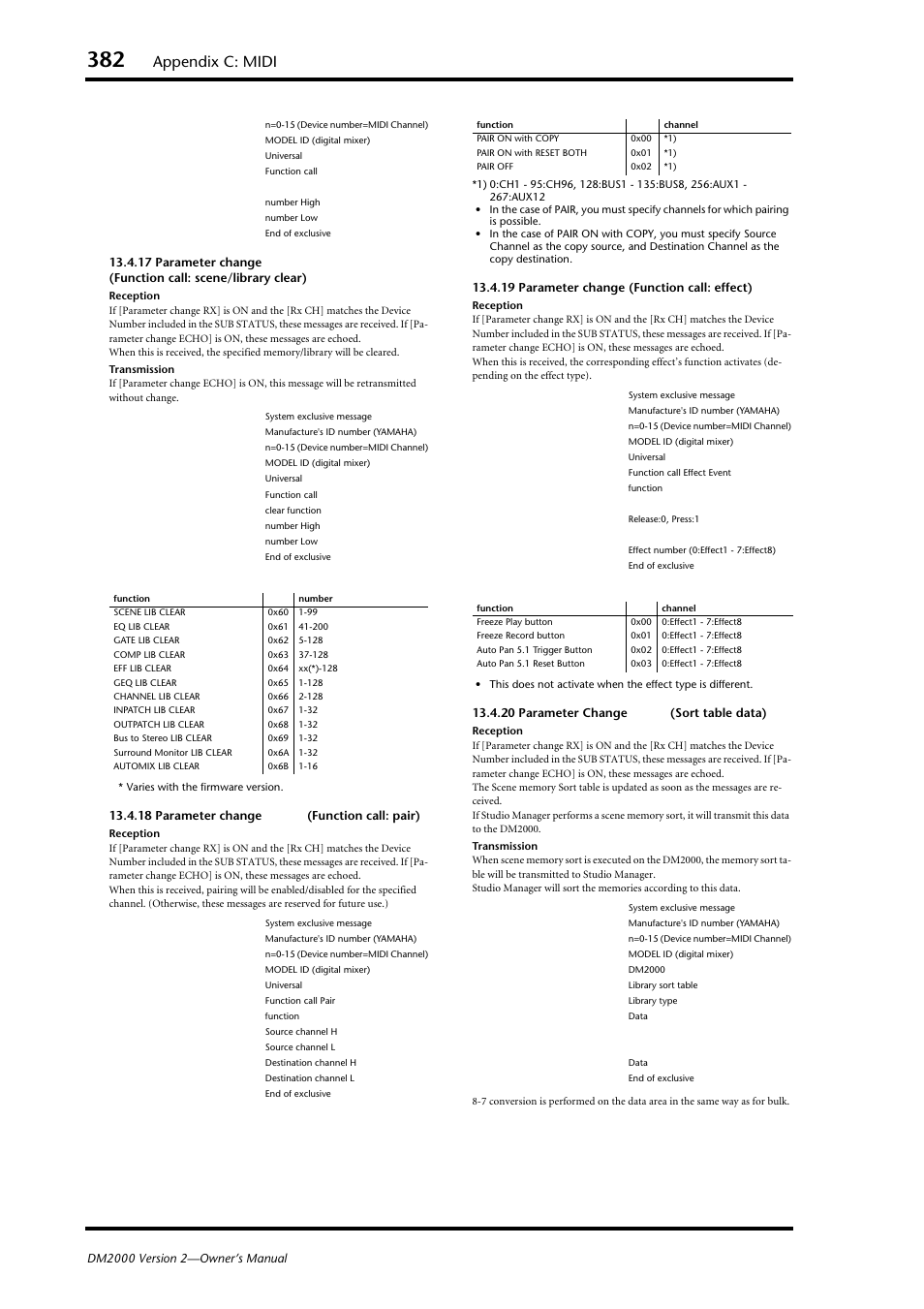 Appendix c: midi | Yamaha DM2000 User Manual | Page 382 / 402