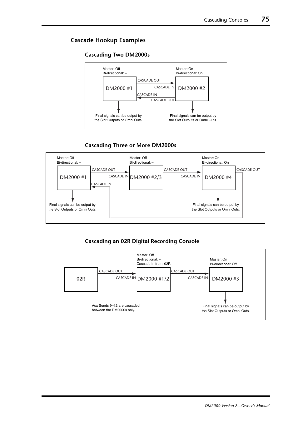 Cascade hookup examples | Yamaha DM2000 User Manual | Page 75 / 402