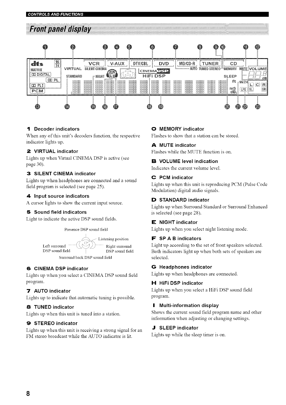 Front panel display, 1 decoder indicators, 2 virtual indicator | 3 silent cinema indicator, 4 input source indicators, 5 sound field indicators, 6 cinema dsp indicator, Auto indicator, S tuned indicator, 9 stereo indicator | Yamaha HTR-5835 User Manual | Page 12 / 81