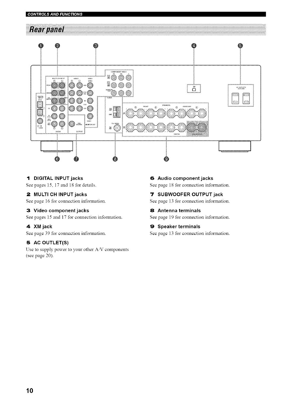 Rear panel, 1 digital input jacks, 2 multi ch input jacks | 3 video component jacks, 4 xmjack, 5 acoutlet(s), 6 audio component jacks, 7 subwoofer output jack, S antenna terminals, 9 speaker terminals | Yamaha HTR-5835 User Manual | Page 14 / 81