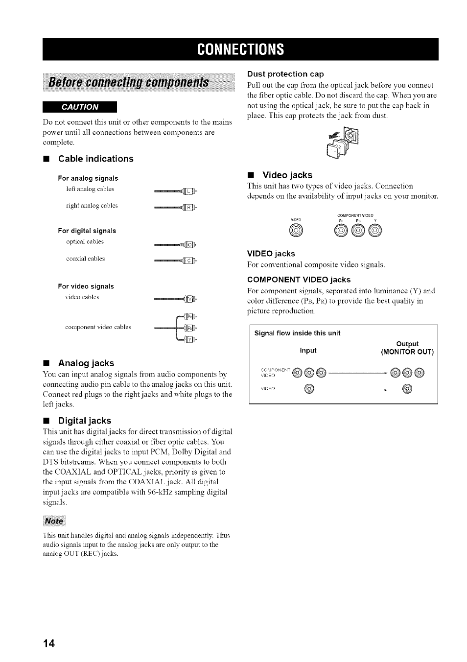 Connections, Before connecting components, Cable indications | Analog jacks, Digital jacks, Dust protection cap, Video jacks, Component video jacks | Yamaha HTR-5835 User Manual | Page 18 / 81