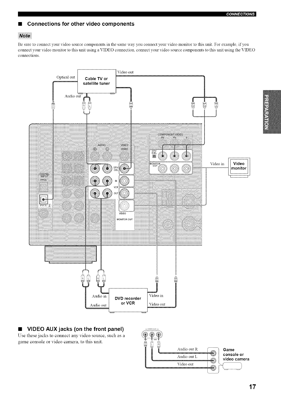 Connections for other video components, Video aux jacks (on the front panei) | Yamaha HTR-5835 User Manual | Page 21 / 81