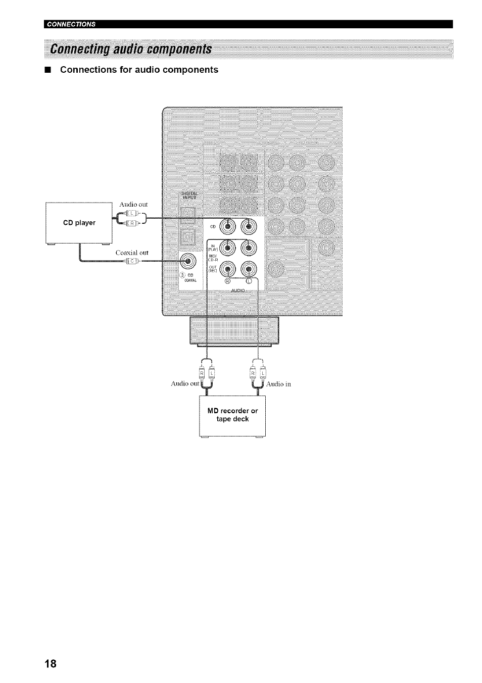 Connecting audio components, I connections for audio components | Yamaha HTR-5835 User Manual | Page 22 / 81