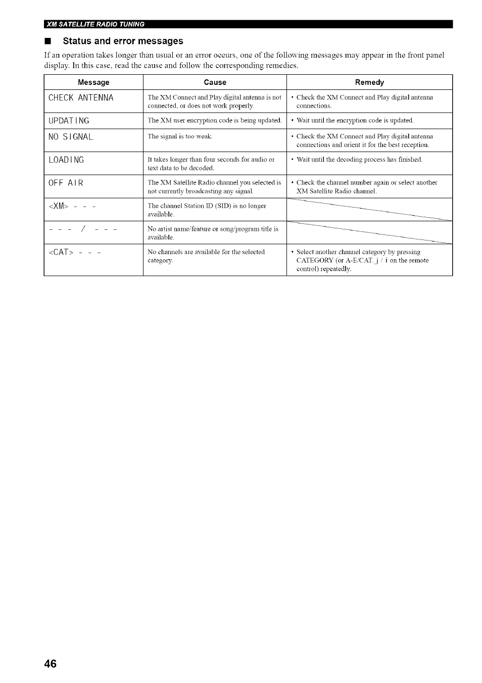 Status and error messages | Yamaha HTR-5835 User Manual | Page 50 / 81