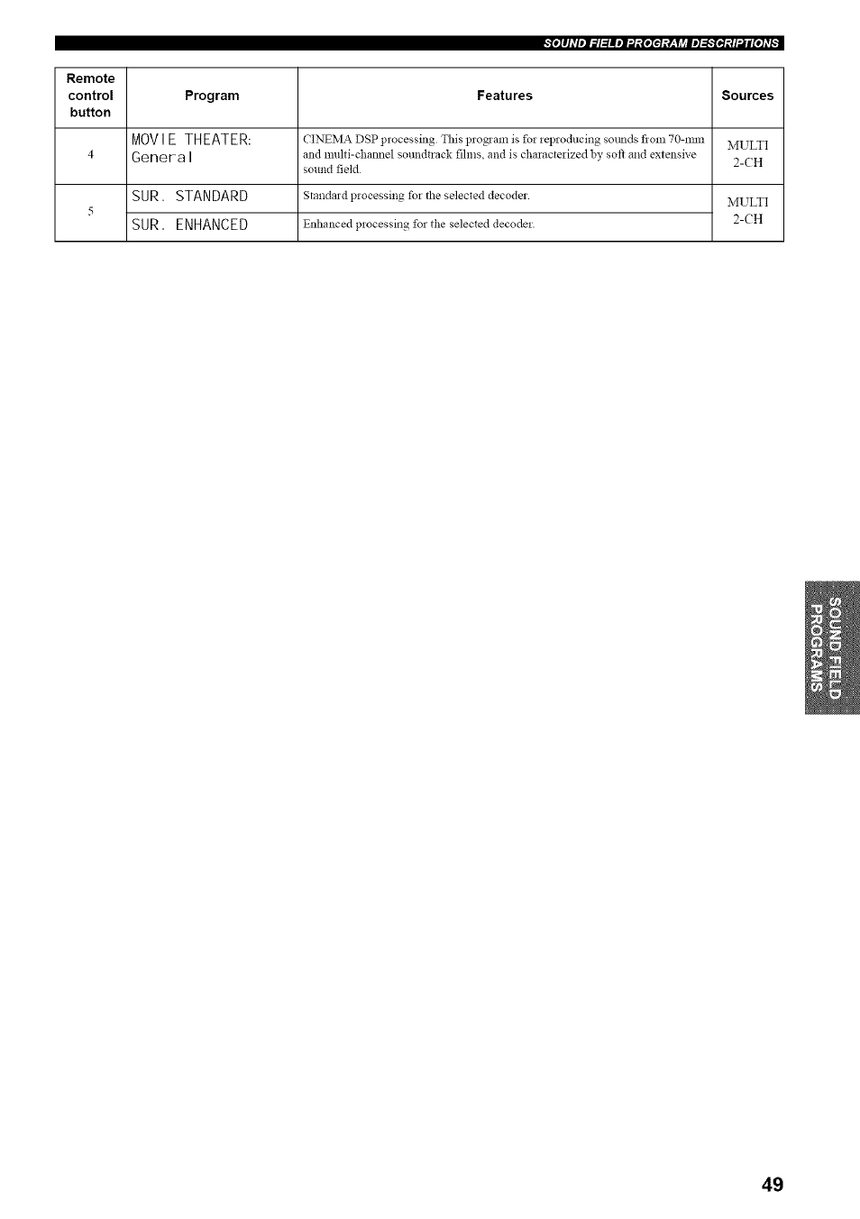 Yamaha HTR-5835 User Manual | Page 53 / 81