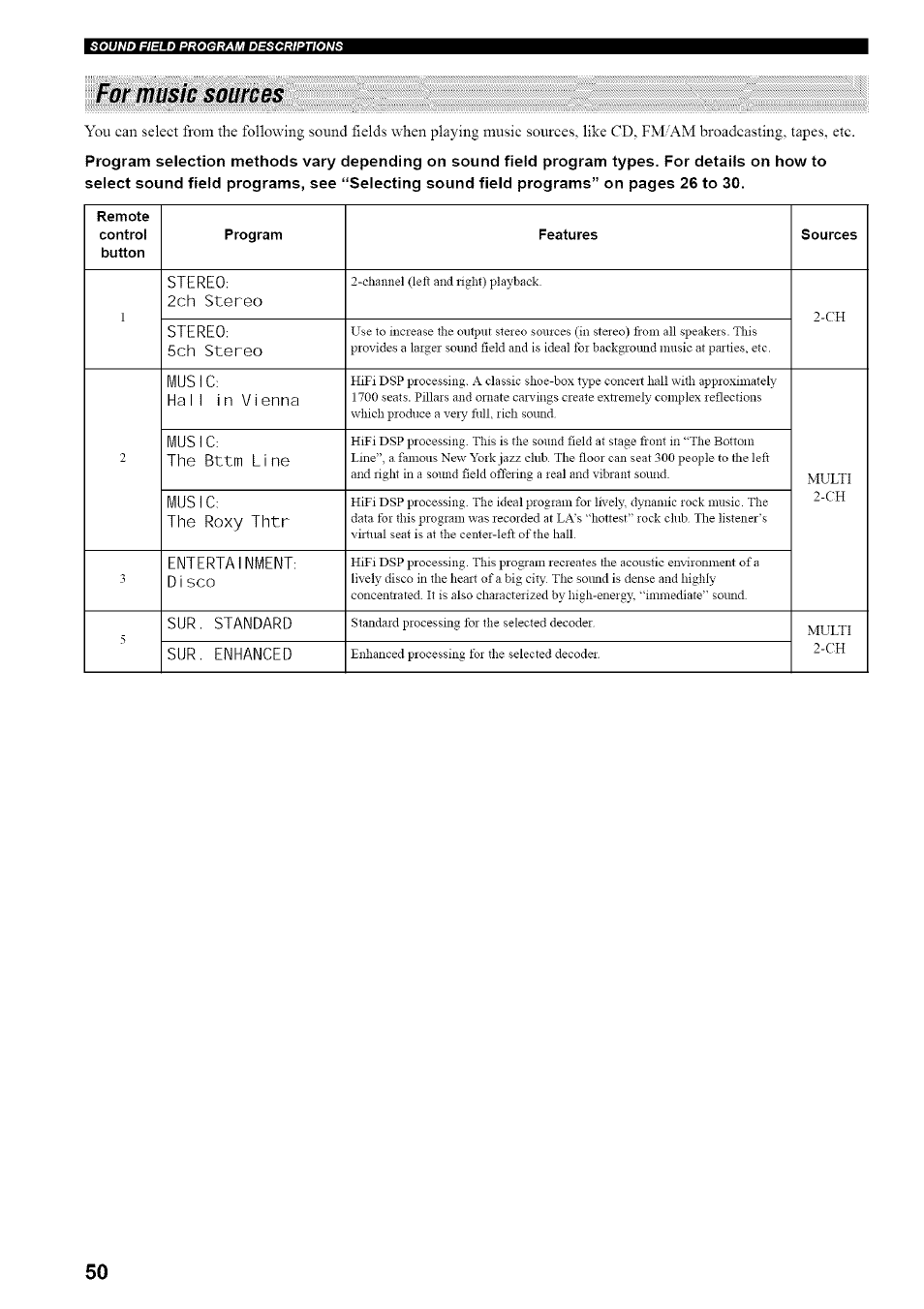 For music sources | Yamaha HTR-5835 User Manual | Page 54 / 81