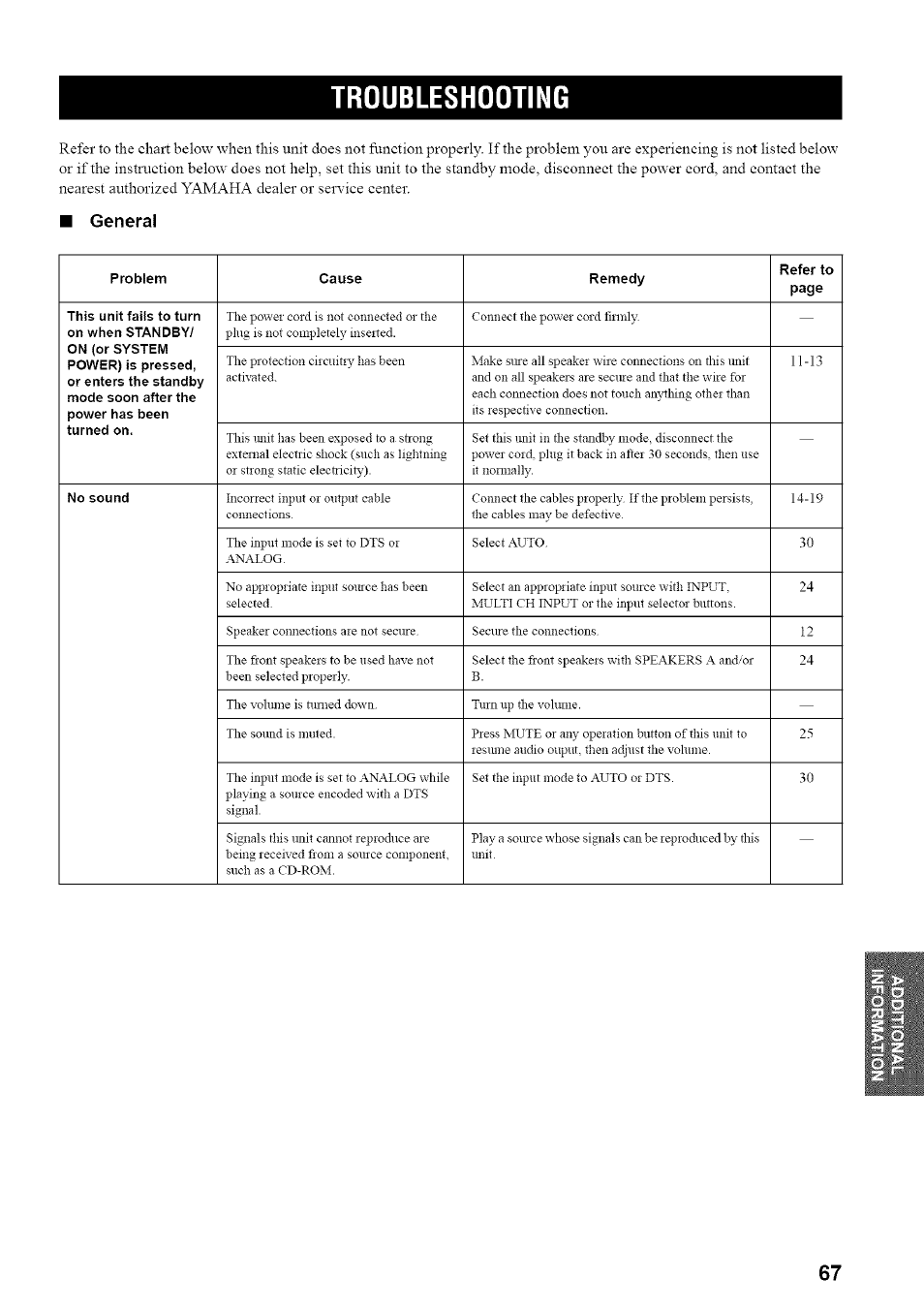 Troubleshooting, General | Yamaha HTR-5835 User Manual | Page 71 / 81