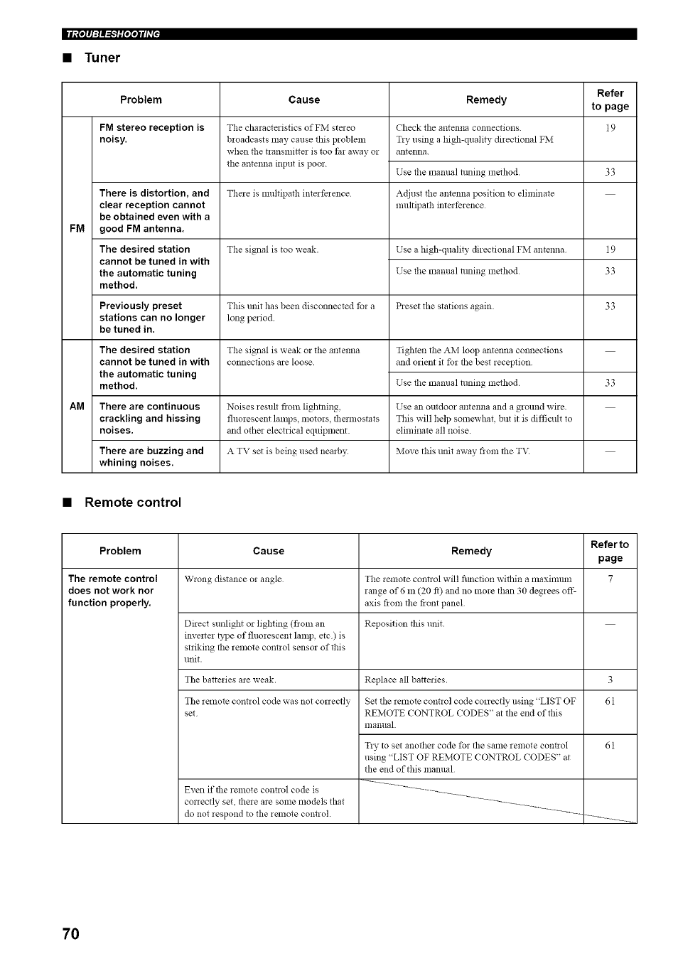 Tuner, Remote control | Yamaha HTR-5835 User Manual | Page 74 / 81