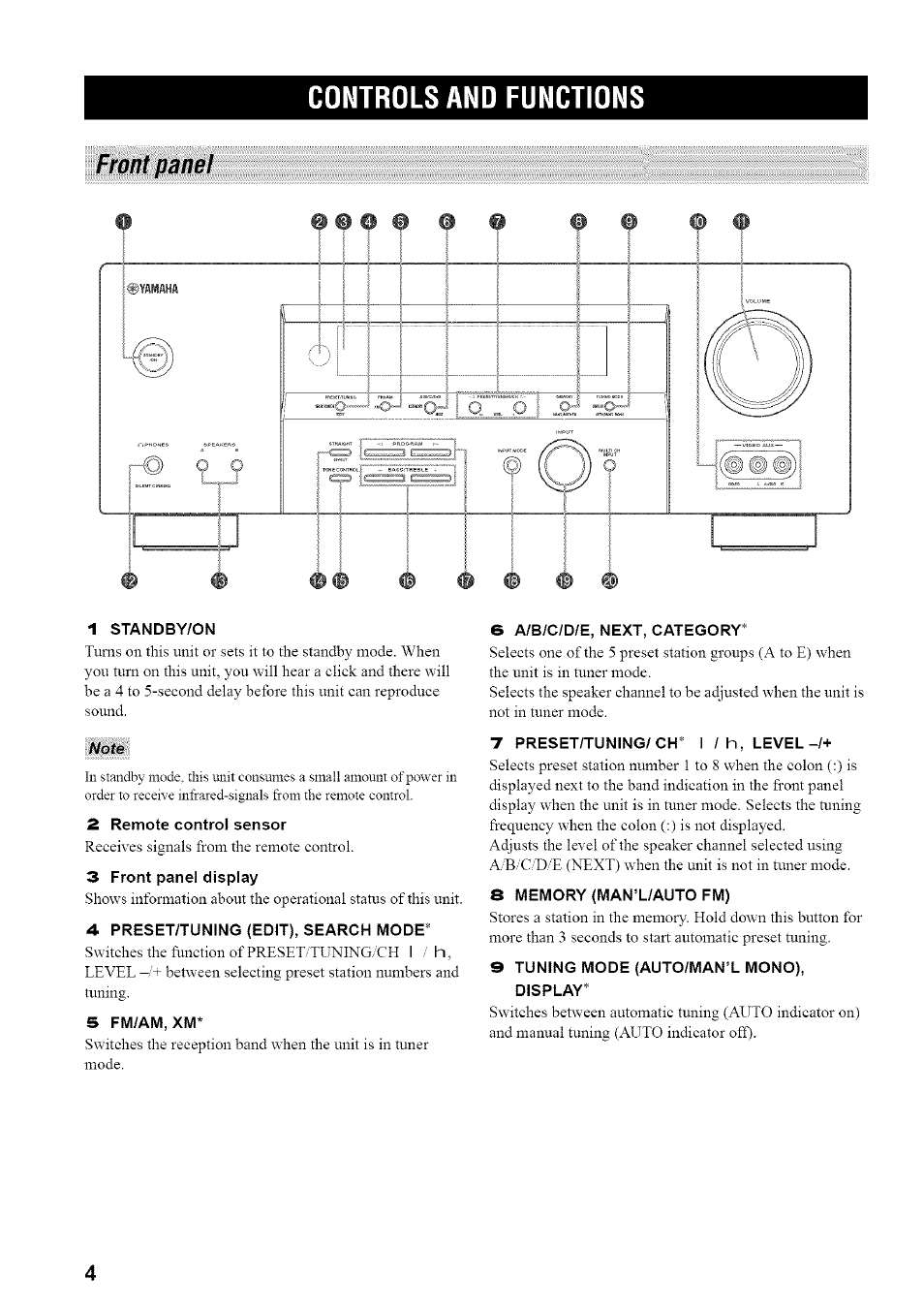 Controls and functions, Front panel | Yamaha HTR-5835 User Manual | Page 8 / 81