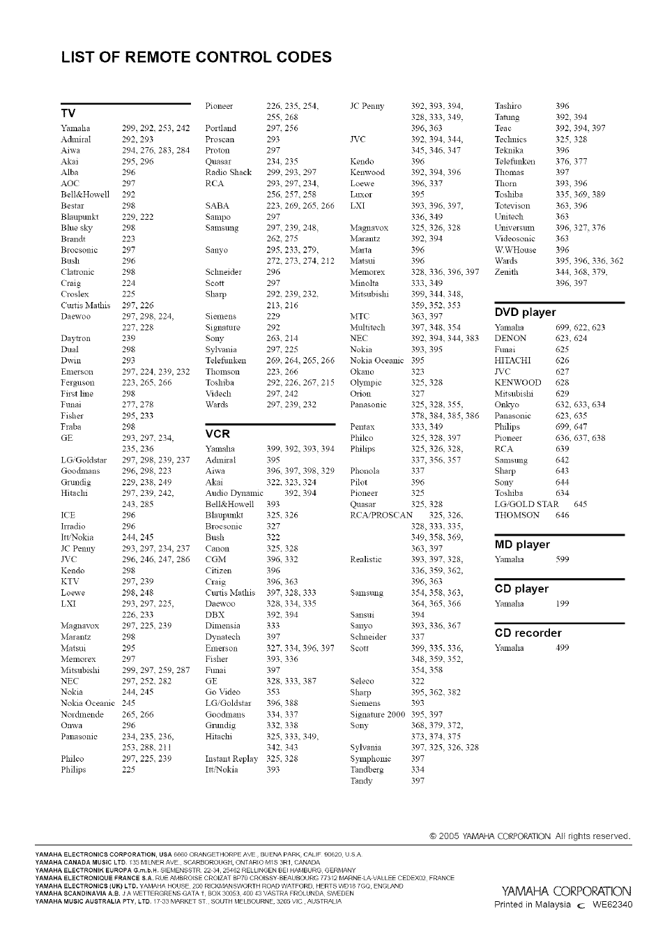 List of remote control codes, Yamaha corporation, Uvu piayer | Md player, Cd player, Cd recorder | Yamaha HTR-5835 User Manual | Page 80 / 81