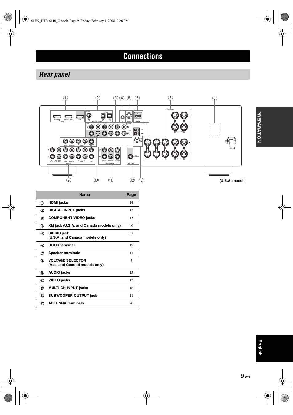 Connections, Rear panel, English prep ara tion | Yamaha HTR-6140 User Manual | Page 13 / 106
