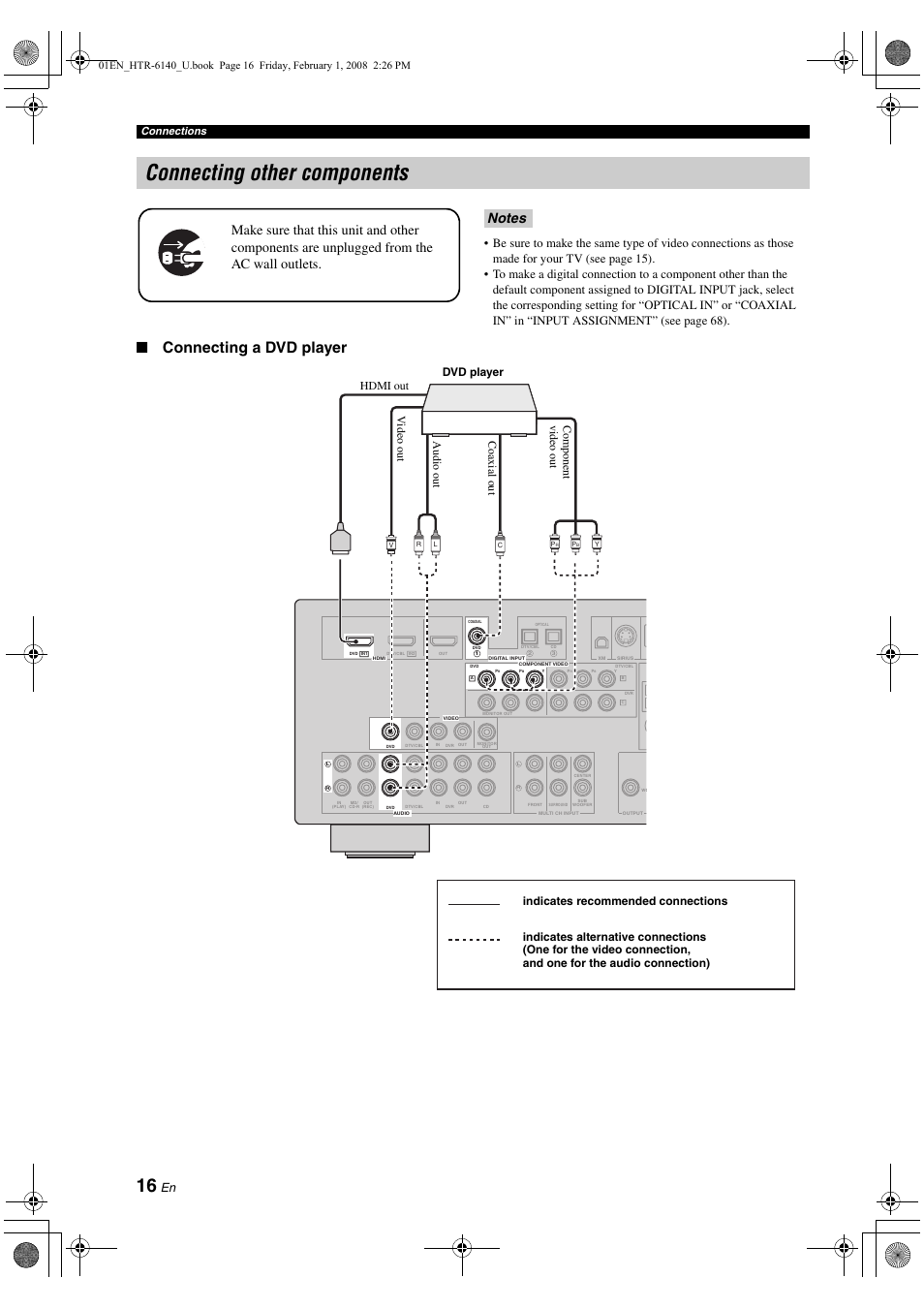 Connecting other components, P. 16, Connecting a dvd player | Connections | Yamaha HTR-6140 User Manual | Page 20 / 106